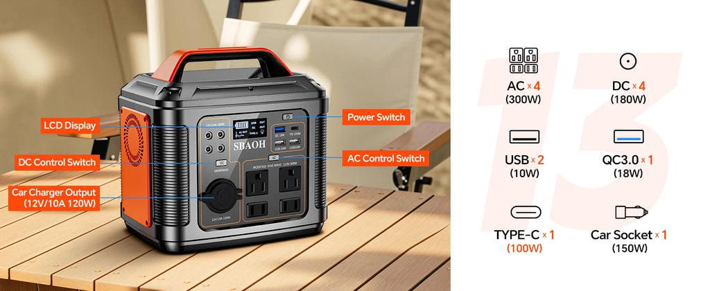 300W Camping Solar Generator, Solar Panel