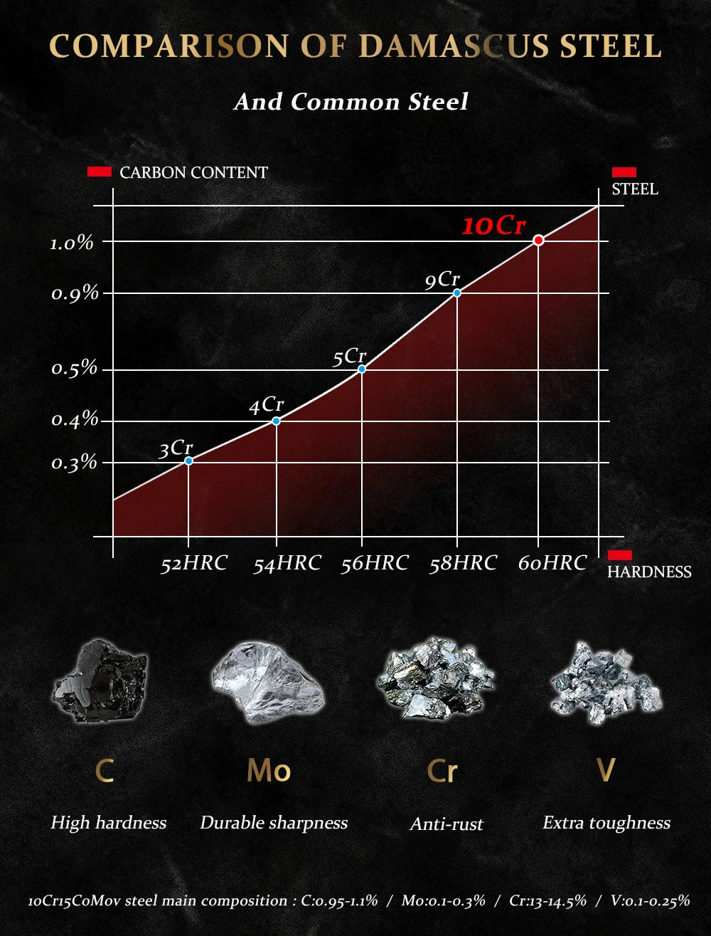 5.4” Bunka Knife 67 Layers Damascus Steel