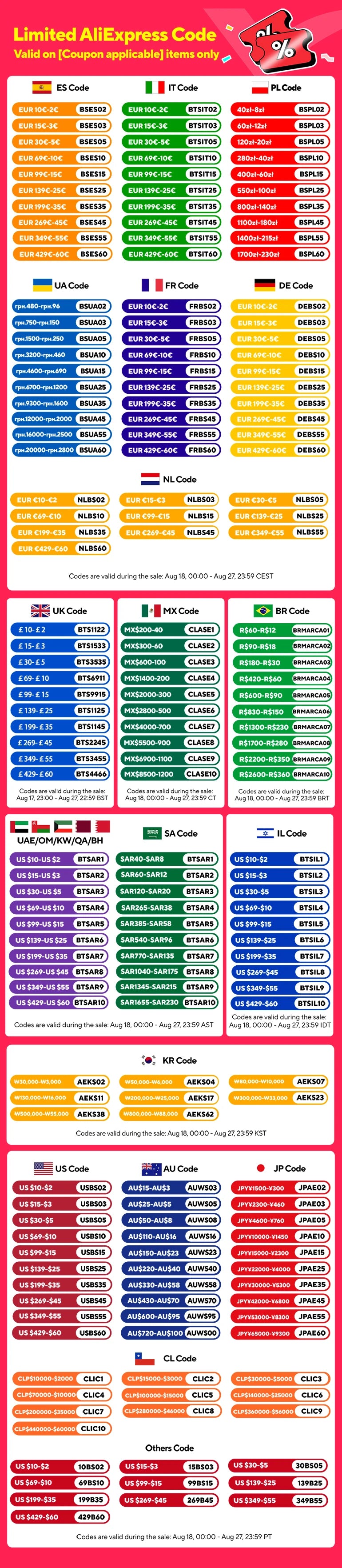 kitchen faucet, single handle, touch control, 3-function spray
