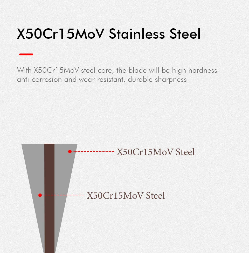 Japanese Hand Forged Stainless Steel Kitchen Knives