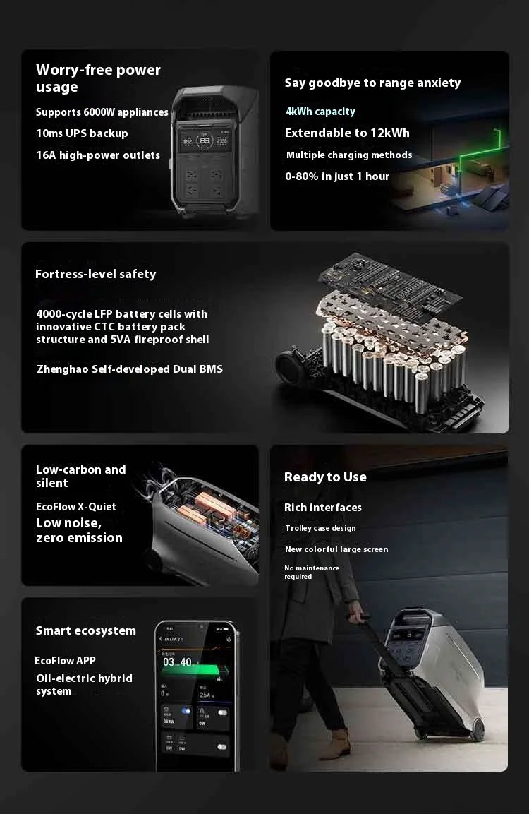 4000W, 220v, Emergency Portable Power Supply