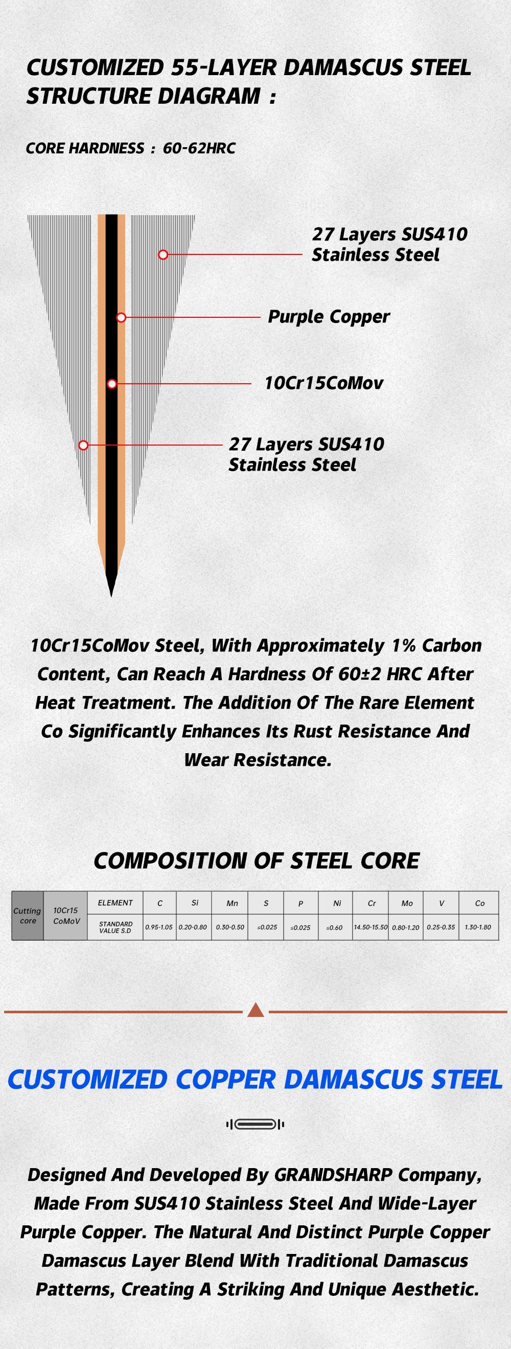 8 Inch Knife 55 Layers Copper Damascus Steel