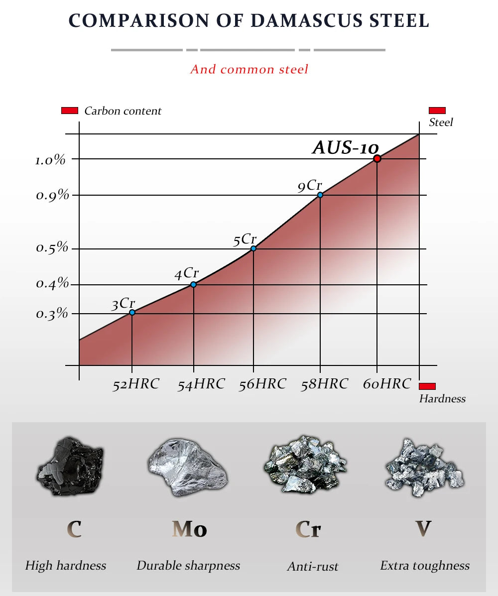 5 Inch Japanese Damascus Steel Kitchen Knife