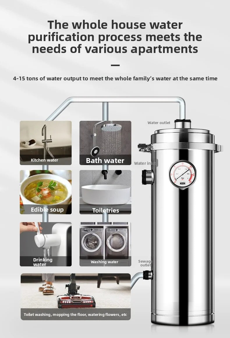 Whole house direct drinking ultrafiltration filter