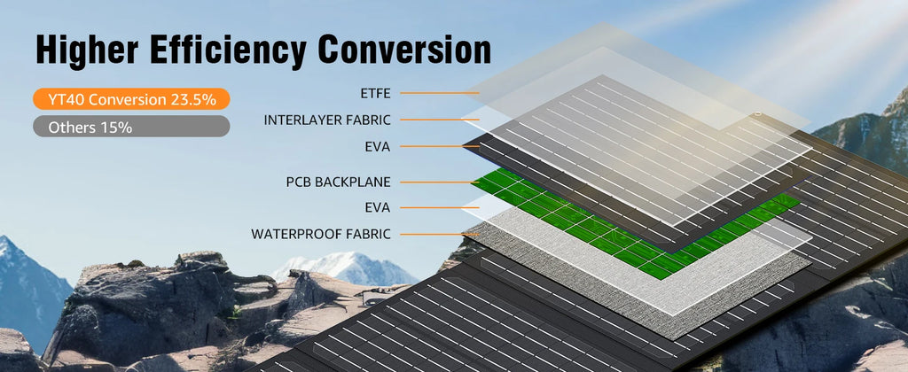 300W Solar Generator With 40 Watt Solar Panel