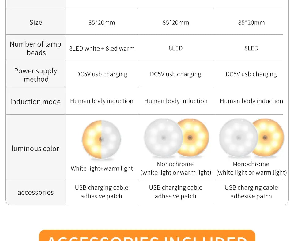 Rechargeable LED Lights Motion Sensor Night Light