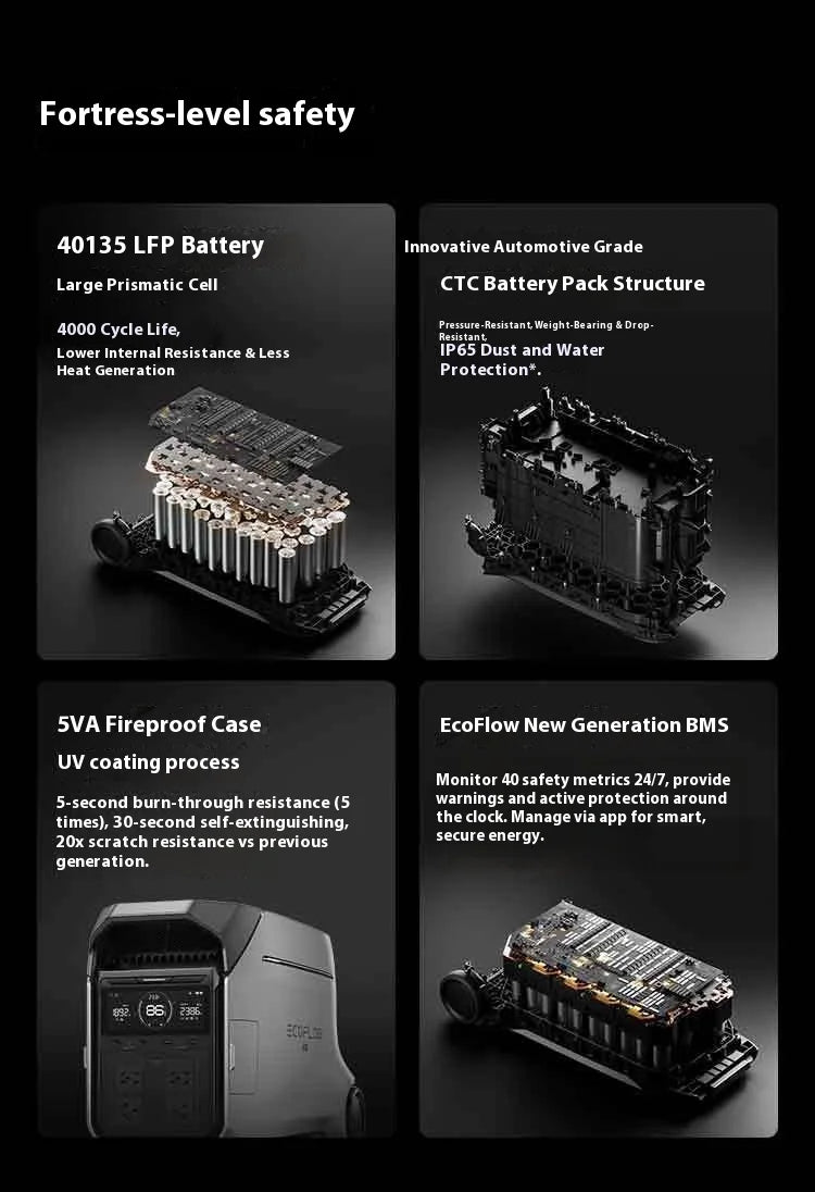 4000W, 220v, Emergency Portable Power Supply