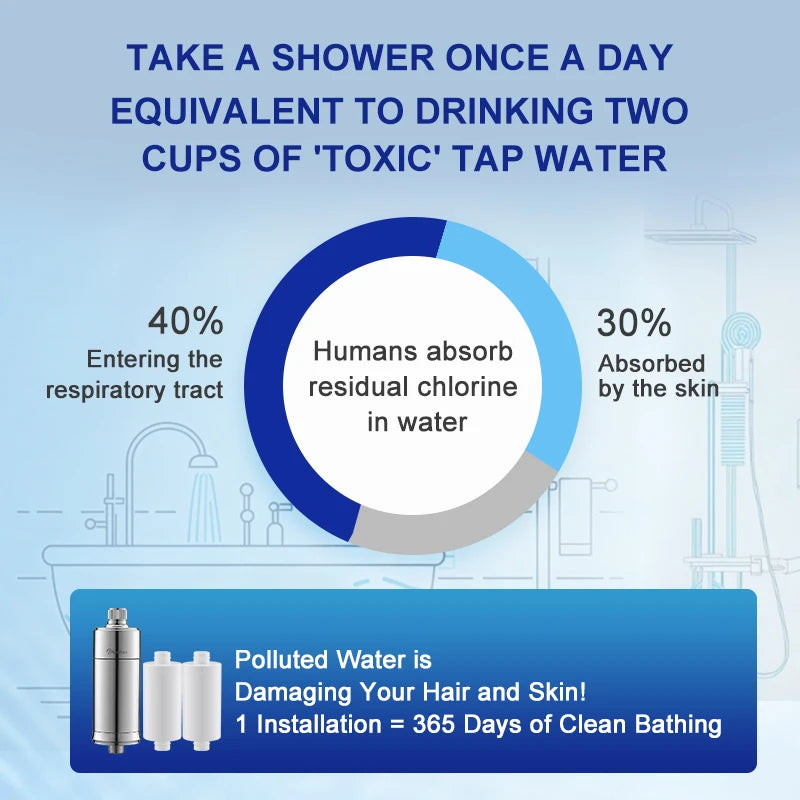 Filter Water Reduces Chlorine Heavy, Metal  Sediment