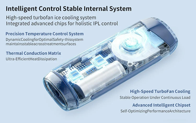 Laser Home Use Painless Epilator For Women Men