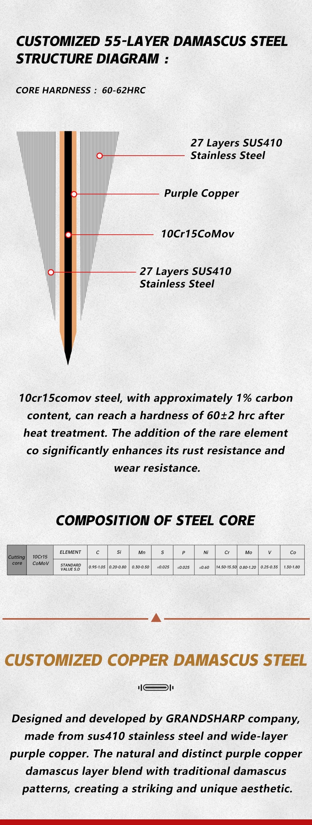 1-7PCS 55 Layers Copper Damascus Steel Chef Knife