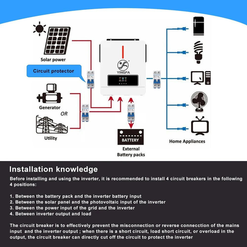 Solar Power Pure Sine Wave Inverter 3.6kW 24V 110V
