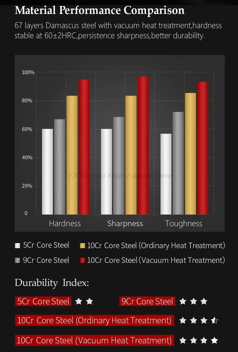 7 Inch Santoku Knife 67-layers Damascus Kitchen Knife