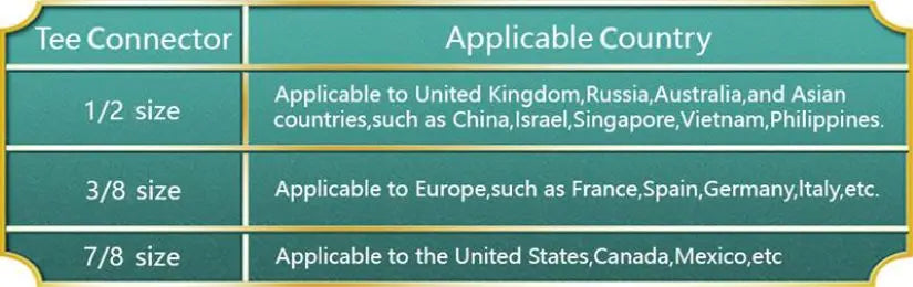 Bidet Toilet Seat Attachment, Adjustable Water Pressure